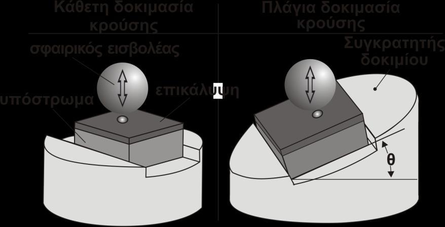 2. Στάθμη γνώσεων Την ίδια στιγμή δεν αποσυμπλέκεται η αντοχή της επικάλυψης από την ποιότητα της συνάφειας, κάτι που επιδρά συγχρόνως στο αποτέλεσμα της δοκιμής χάραξης.