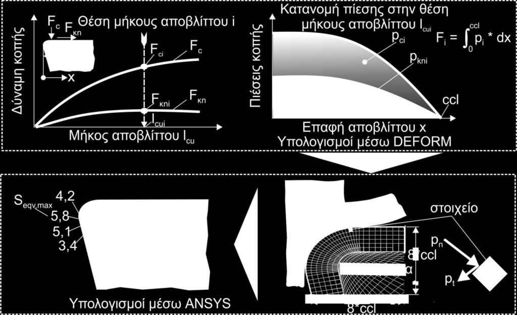 2. Στάθμη γνώσεων Από την επίλυση των μητρώων και όλων των αλγεβρικών σχέσεων, τα εξαγόμενα αποτελέσματα που προκύπτουν είναι ο υπολογισμός του θερμοκρασιακού πεδίου που αναπτύσσεται μέσα στο