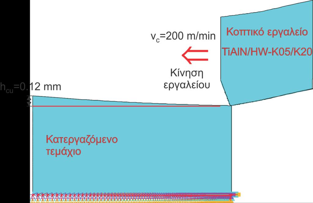 2. Στάθμη γνώσεων Σχήμα 2.