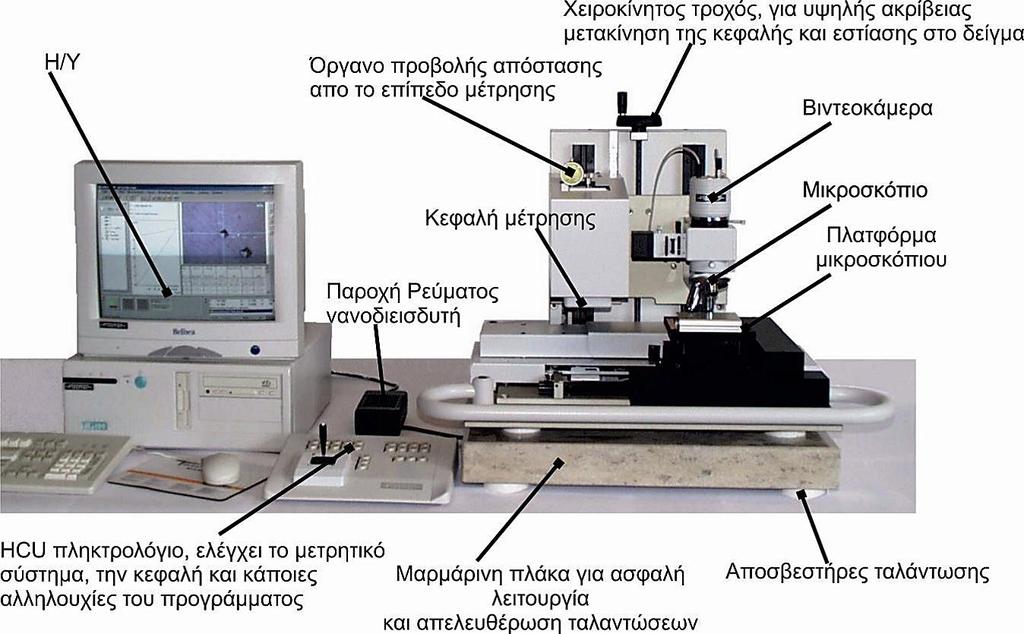 4. Πειραματικές διατάξεις 4.