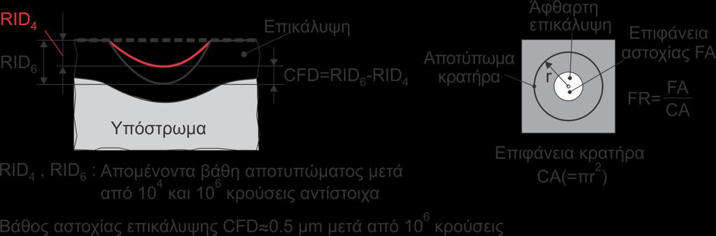 Ο τρόπος που θα γίνει αυτό καθώς και τα κριτήρια που θα χρησιμοποιηθούν παρουσιάζονται στο Σχήμα 5.4.