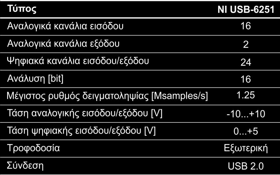 Πρόκειται για στοιχεία με υψηλή ηλεκτρική χωρητικότητα, τα οποία μετατρέπουν έτσι μέρος μόνο της προσδιδώμενης ηλεκτρικής τους ενέργειας σε μηχανική.