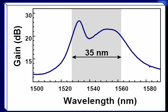 Ενισχυτής µε ίνα προσµίξεων (EDFA) Χαρακτηριστικά της απολαβής Φασµατική ανοµοιοµορφία