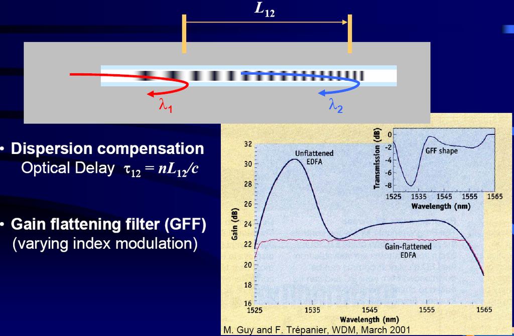 Ενισχυτής µε ίνα προσµίξεων (EDFA) Εξίσωση απολαβής Χρήση ειδικών