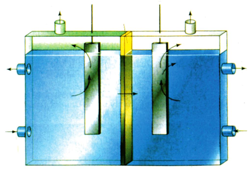 3 5 4 6 11 2 9 12 13 7 14 1 8 15 1. πυκνό ΝaΟΗ 2. αραιό ΝaΟΗ 3. άνοδος+ 4. διάφραγμα ημιπερατό από ιόντα 5. κάθοδος - 6. Cl 2 7. Cl - 8. H 2 O 9. Na + 10. H 2 O 11. H 2 12. OH - 13. ΝaΟΗ(aq) 14.