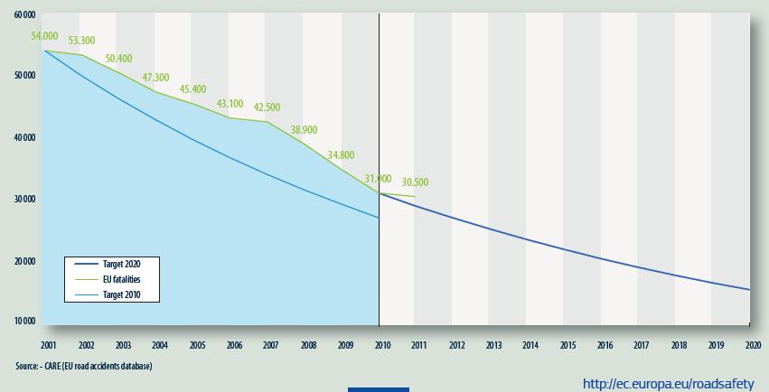 ατυχήματα το έτος 2020, να είναι λιγότεροι από 640 (Κανελλαΐδης Γ., Γιαννής Γ., Βαρδάκη Σ., Δραγομάνοβιτς Α., Λαΐου Α.