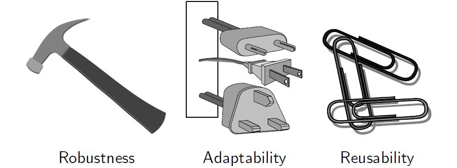 Χαρακτηριστικά Object Oriented