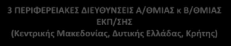 3 ΠΕΡΙΦΕΡΕΙΑΚΕΣ ΔΙΕΥΘΥΝΣΕΙΣ Α/ΘΜΙΑΣ κ Β/ΘΜΙΑΣ ΕΚΠ/ΣΗΣ (Κεντρικής Μακεδονίας, Δυτικής Ελλάδας, Κρήτης)