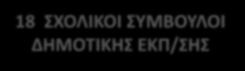 Π/ΘΜΙΑΣ & Δ/ΘΜΙΑΣ ΕΚΠ/ΣΗΣ Αιτ/τνίας, Αχαΐας, Ηλείας, Ημαθίας, Αν.