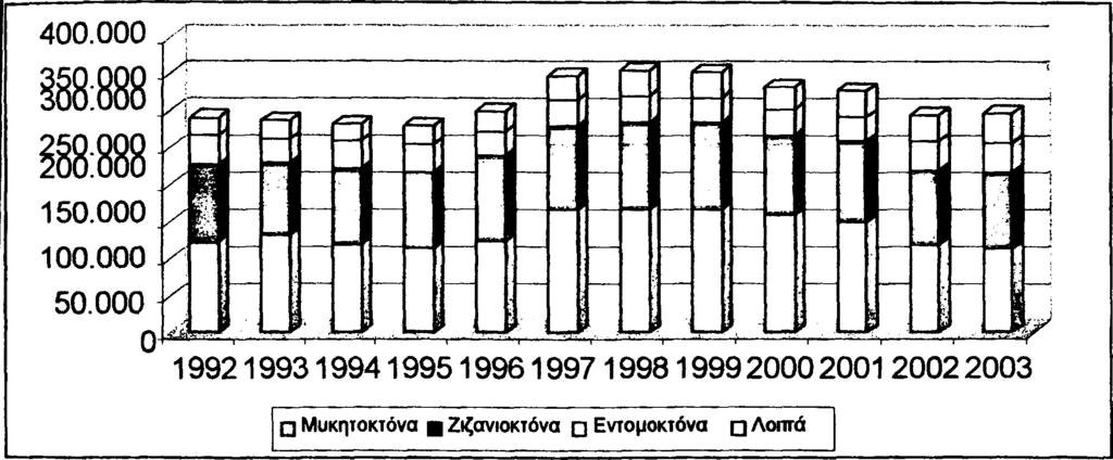 2. ΠΕΡΙ ΦΥΤΟΦΑΡΜΑΚΩΝ 2.1.