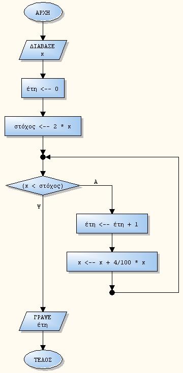 ( 2.4.5-8.2) Δομή Επανάληψης 1.