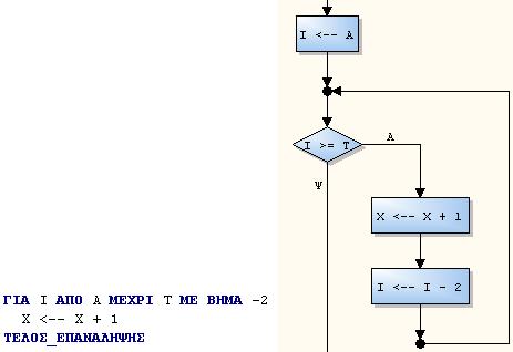 ( 2.4.5-8.2) Δομή Επανάληψης 3.