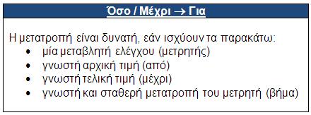 δεδομένου