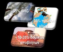 com/groupenergyconservation Ινστιτούτο Ερευνών Περιβάλλοντος & Βιώσιμης Ανάπτυξης www.