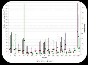 318-332, (2014) Μέγιστη Εξοικονόμηση πρωτογενούς ενέργειας 32 vs Εκτιμήσεις ενεργειακών καταναλώσεων & δυναμικού