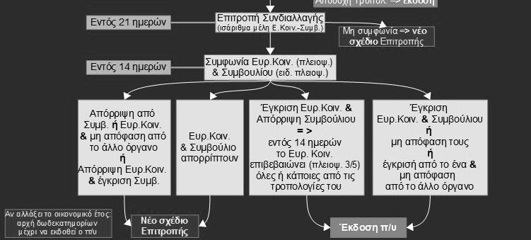 Κατάρτιση π/υ