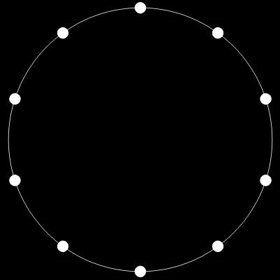 Πλεγμα 1D Κατασκευή πλέγματος 1D Κατασκευάζουμε πλέγμα 1D αρχίζοντας με δύο σημεία Τα σημεία φαίνονται σαν γεμάτοι κύκλοι για ευκρίνεια Το σημείο στα δεξιά έχει ένα στα αριστερά και από την απαίτηση