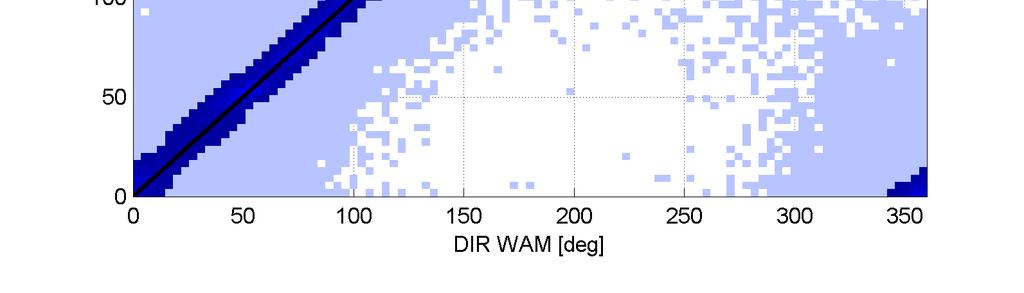 της παραµέτρου απόσβεσης στο SWAN. Figure 3.