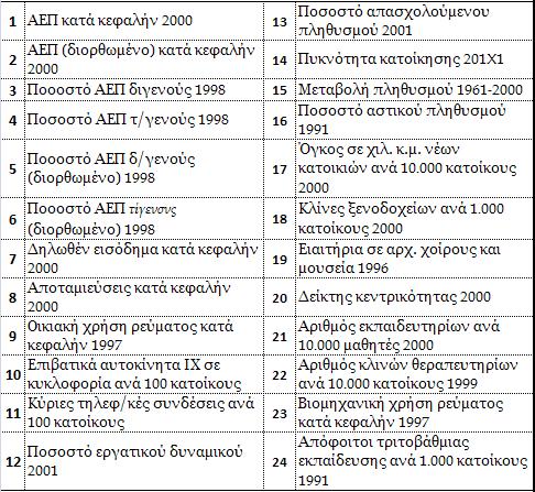 Πίνακας 6.