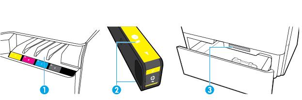 σύνδεσης Ethernet 6 Θύρα USB host τύπου A και USB device τύπου B 7 Σύνδεση καλωδίου