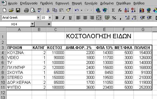 Γ) Τπνινγηζκόο θνηλνρξήζησλ πνιπθαηνηθίαο.