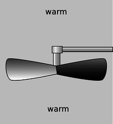 Παραστατική μεταφορά νερόμυλου Η διαφορά θερμοκρασίας μεταξύ του θερμού και του ψυχρού ρευστού