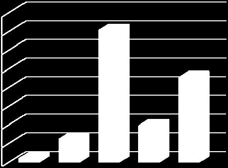 Θλιπτική Αντοχή (MPa) 40,0 35,0 30,0 25,0 20,0 15,0 10,0 5,0 0,0 G6-60 GF6 GF6-60 GS6 GS6-60 Όνομα δείγματος G6-60:Glass-6N-60oC GF6:Glass-Fly ash-6n GF6-60:Glass-Fly ash-6n-60oc GS6:Glass-Slag-6N