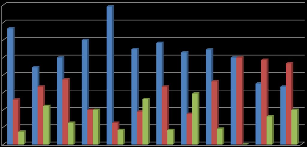 Κατανομή όλων των μοριακών ομάδων στις κατηγορίες μέσων απόλυτων σφαλμάτων για το CED 80% 70% 60% 50% 40% 30% 20% 10% < 30% <30-60%< >60% 0% Διάγραμμα 5.57.
