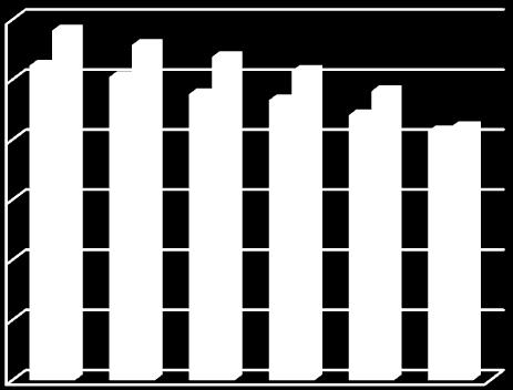 Μέσο Σχετικό Σφάλμα για 5-8 σύνολα και RBF-PCA για GWP 60% 50% Μέσο Σχ. Σφάλμα 40% 30% 20% 10% σύν. εκπαίδευσης σύν. δοκιμής 0% 5 sets 6 sets 7 sets 8 sets 9 sets 10 sets Διάγραμμα 5.36.