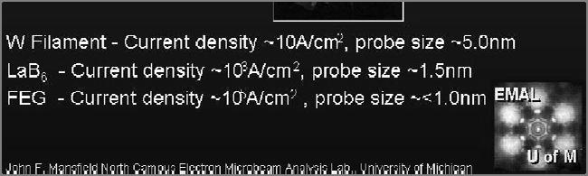 by DC to approximately 2700K or LaB 6 rod