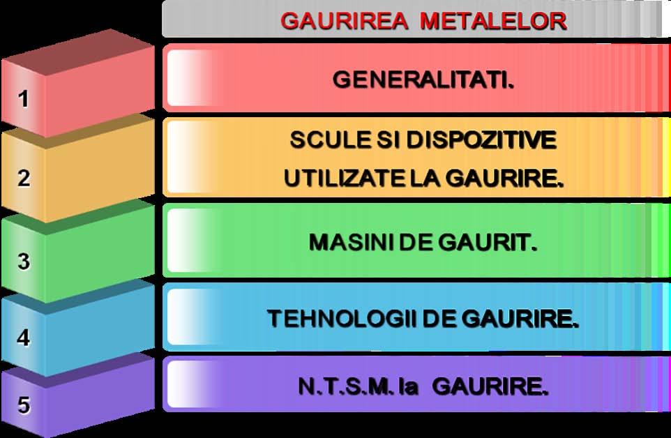 10.1.GENERALITĂŢI DEFINIŢIE: Găurirea metalelor este operaţia tehnologică de prelucrare