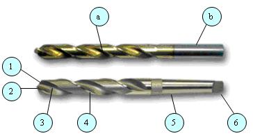 Gaurirea metalelor si aliajelor Subiectul 3 10p Pe baza schitelor de mai jos, sa se identifice tipurile de burghie si sa se precizeze partile componente: Figura 3.