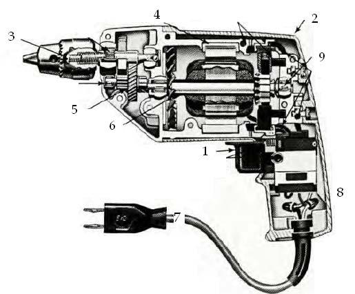 4-motor electric; 5-roţi dinţate; 6-ventilator; 7-cordon de