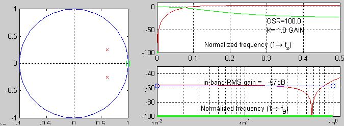 Στην συνέχεια κάνουμε εξομοιώσεις για να δούμε διάφορες παραμέτρους και όρια που μας επιβάλλονται Σχ 8.6 Γεωμετρικός τόπος και Bode Διάγραμμα Στο Σχ8.