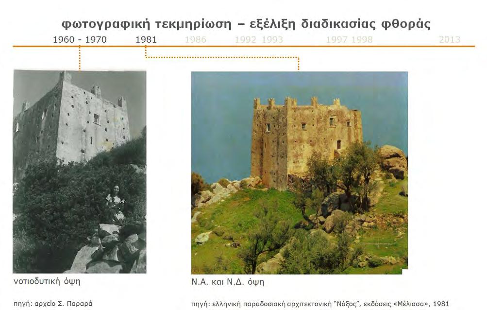 ΠΑΡΑΡΤΗΜΑ Β