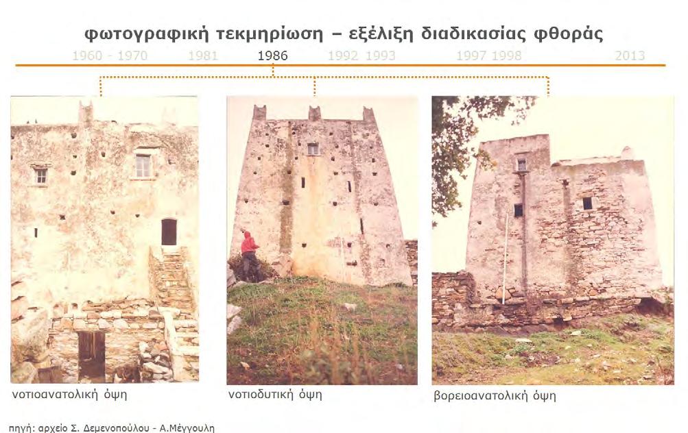 ΕΡΓΑΣΙΑ ΔΠΜΣ