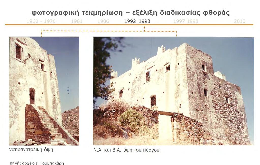 Αποκατάσταση και