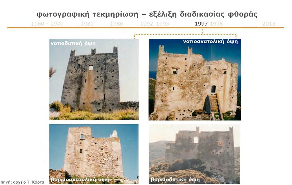 ανάδειξης του