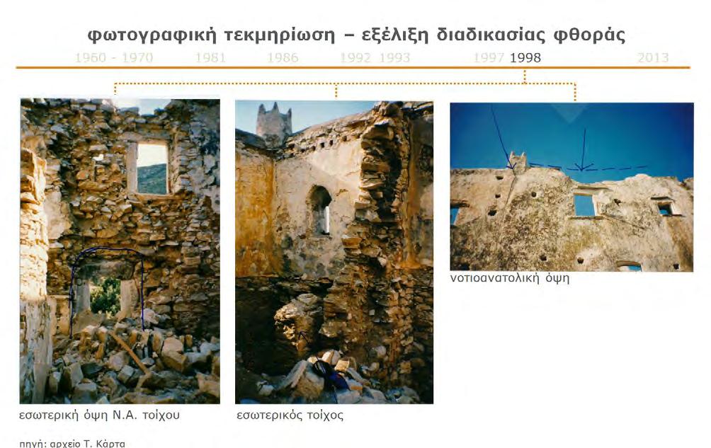 ΔΠΜΣ