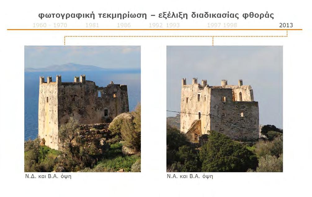 Αποκατάσταση και