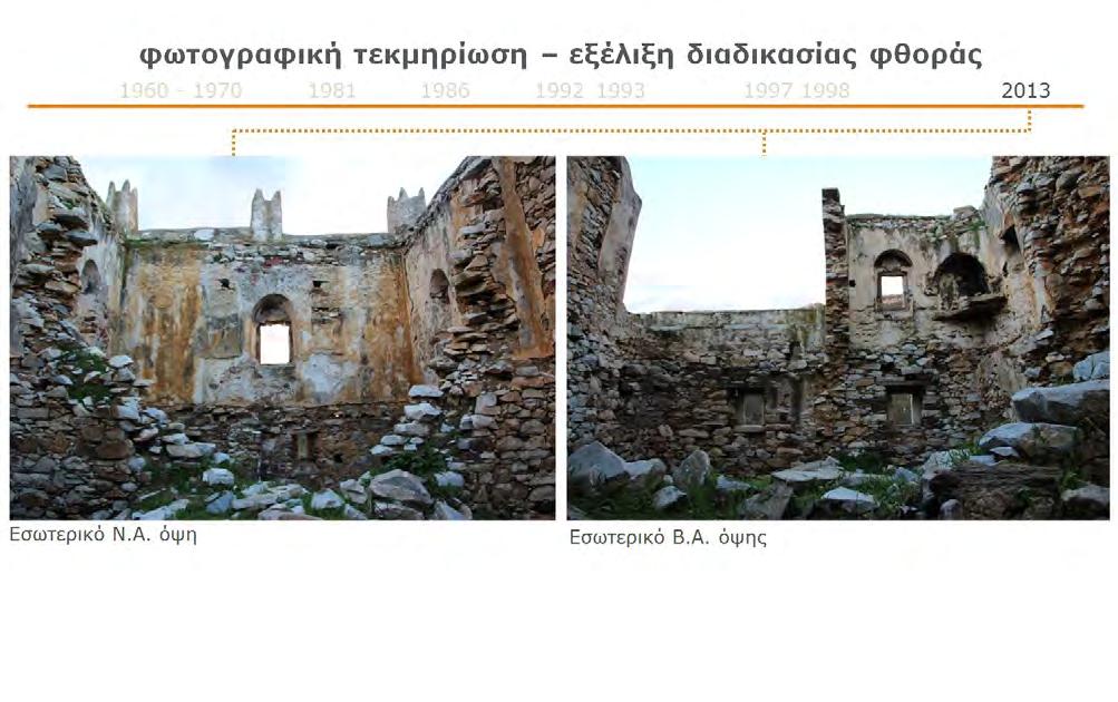 ανάδειξης του