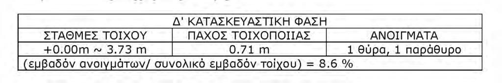 Βορειοδυτικός τοίχος - Πρόσοψη : Εικ.88 Βορειοδυτική όψη ελαιοτριβείου Αριστερή γωνία 2.2 ελαιοτριβείο Εικ.89 Βορειοδυτική όψη ελαιοτριβείου.