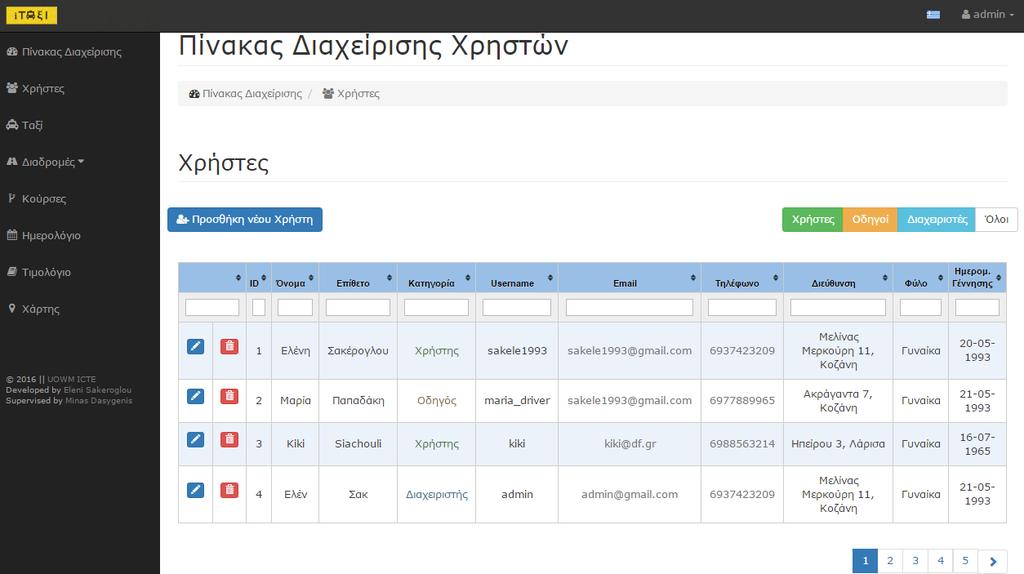 Πίνακας Διαχείρισης Χρηστών 17 Προβολή των χρηστών με τη βοήθεια φίλτρων Προσθήκη
