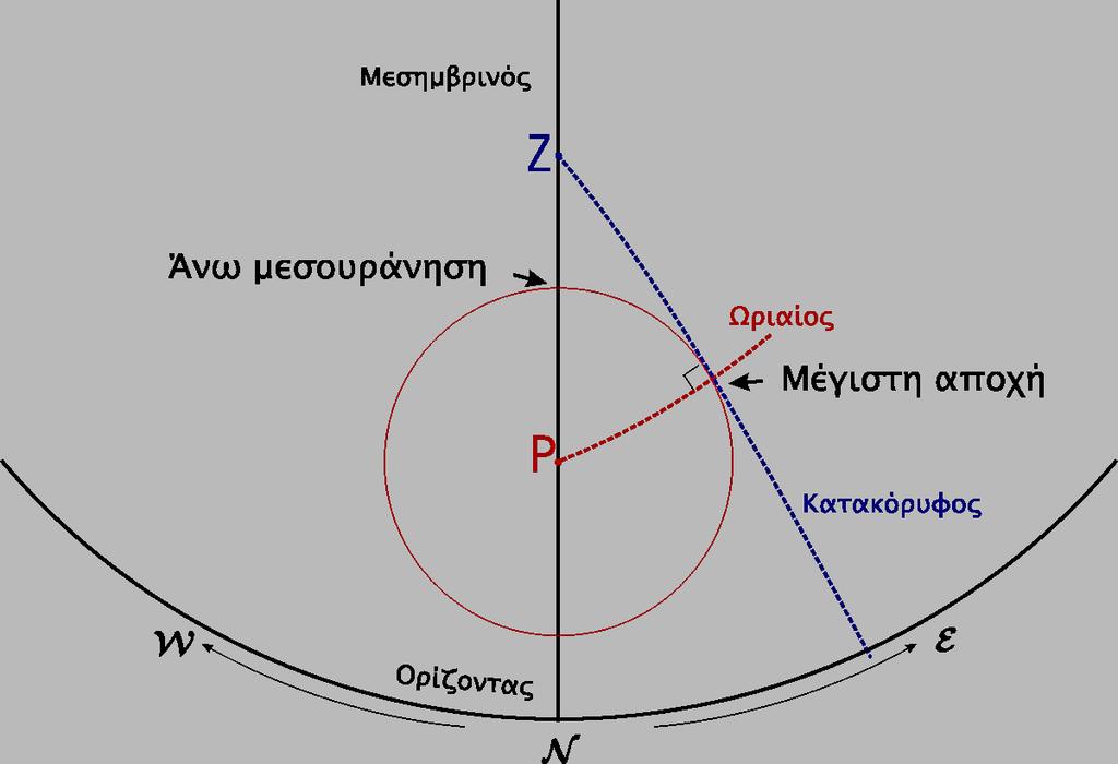 Γεωμετρική ερμηνεία