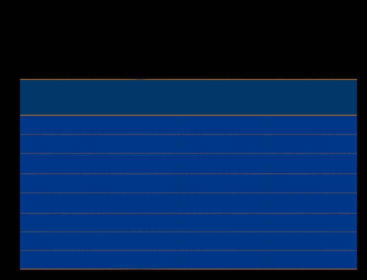 Βασικά χαρακτηριστικά Procoralan 3.41 Placebo 3.64 Μέση ηλικία, έτη 6.7 6.