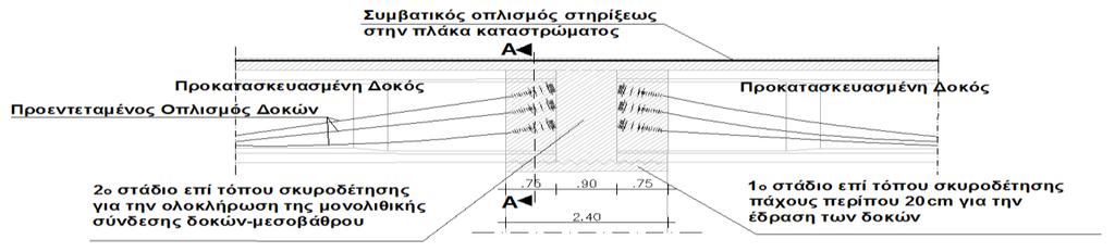 Σχ. 11 Προτεινόμενη διατομή μεσοβάθρου (α) για ύψος μεγαλύτερο των 20m (β) για ύψος από 15 έως 20m (γ) για ύψος μικρότερο των 15m Κύρια χαρακτηριστικά αυτής της μεθόδου είναι το μεγάλο πλάτος της