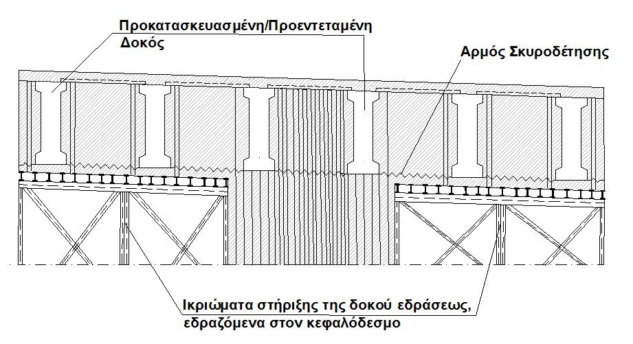 τους και σε πάχος (ύψος) της τάξεως των 15-20cm, στο οποίο ευρίσκονται ενσωματωμένοι οι κάτω οπλισμοί αυτών και το κάτω μέρος των συνδετήρων αυτών, οι οποίοι αναμένεται να λειτουργήσουν ως οπλισμοί