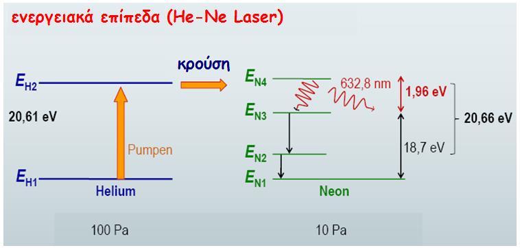 Tα είδη