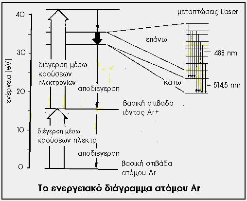 Tα είδη