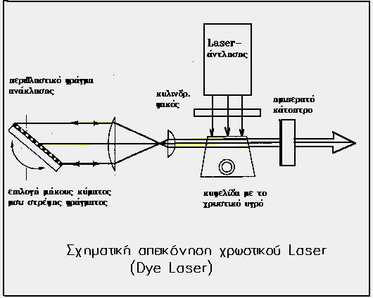 Laser